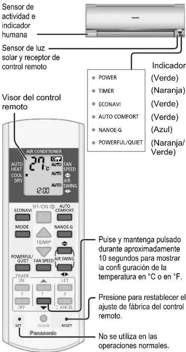 PANASONIC CS-A28PKD - QUIET - Para disfrutar del funciona silencioso - 1