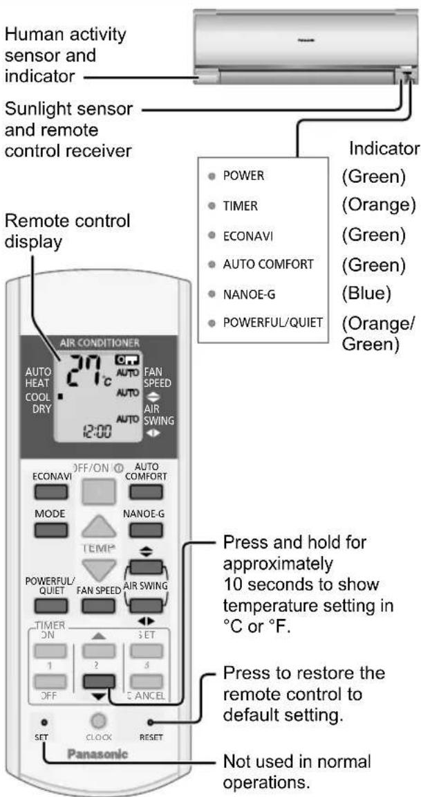 PANASONIC CS-A28PKD - QUIET - To enjoy quiet operation - 1