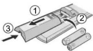 PANASONIC CS-A28PKD - Guide rapide - 1