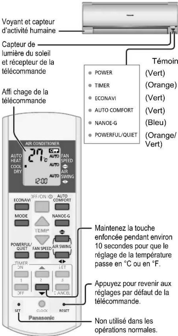 PANASONIC CS-A28PKD - POWERFUL - Pour atteindre rapidement la température souhaïette - 1