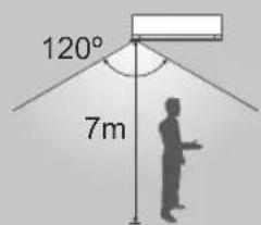 PANASONIC CS-A28PKD - Human activity sensor operation - 3