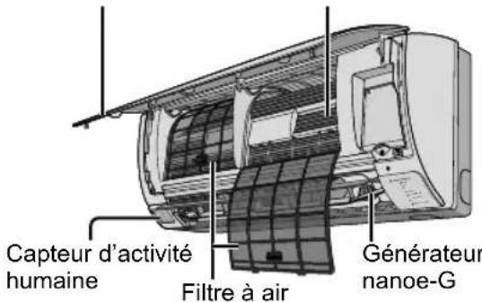 PANASONIC CS-A18PKD - Panneau avant - 2