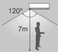 PANASONIC CS-A18PKD - Human activity sensor operation - 3