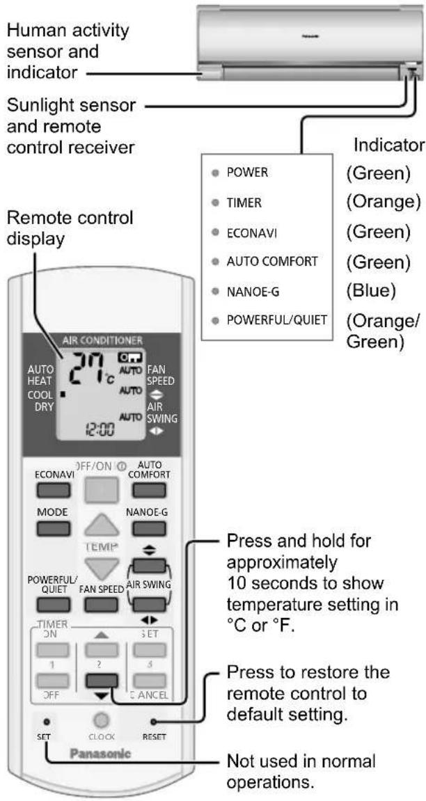 PANASONIC CS-A18PKD - QUIET - To enjoy quiet operation - 1