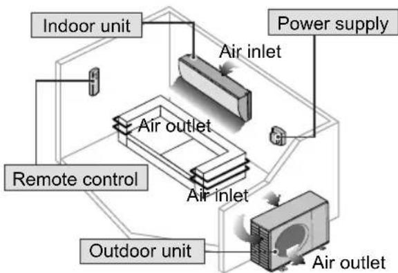 PANASONIC CS-A18PKD - Safety precautions - 8