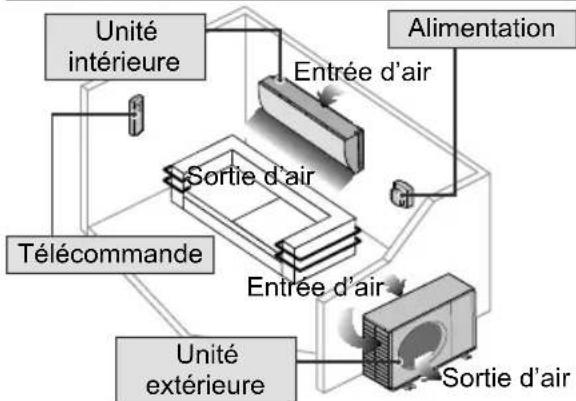 PANASONIC CS-A18PKD - Consignes de sécurité - 8