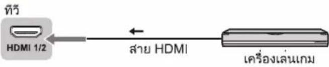 PANASONIC TH-32L400T - การเชื่อมต่อ - 3