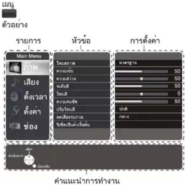 PANASONIC TH-32L400T - การใช้งานเมนูฟังก์ชั่น - 1