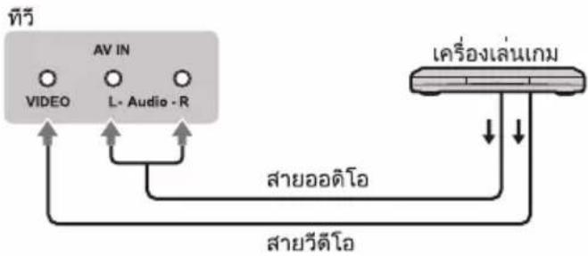 PANASONIC TH-32L400T - การเชื่อมต่อ - 4