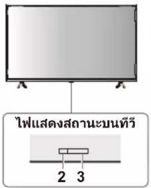 PANASONIC TH-32L400T - เกี่ยวกับคำแนะนำการทำงาน - 5