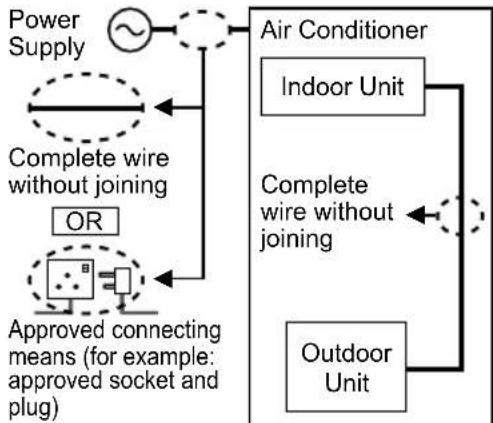 PANASONIC CS-A12PKD - Power supply - 5