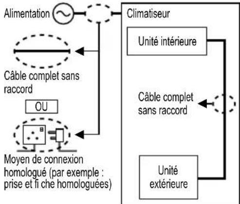 PANASONIC CS-A12PKD - Alimentation - 5