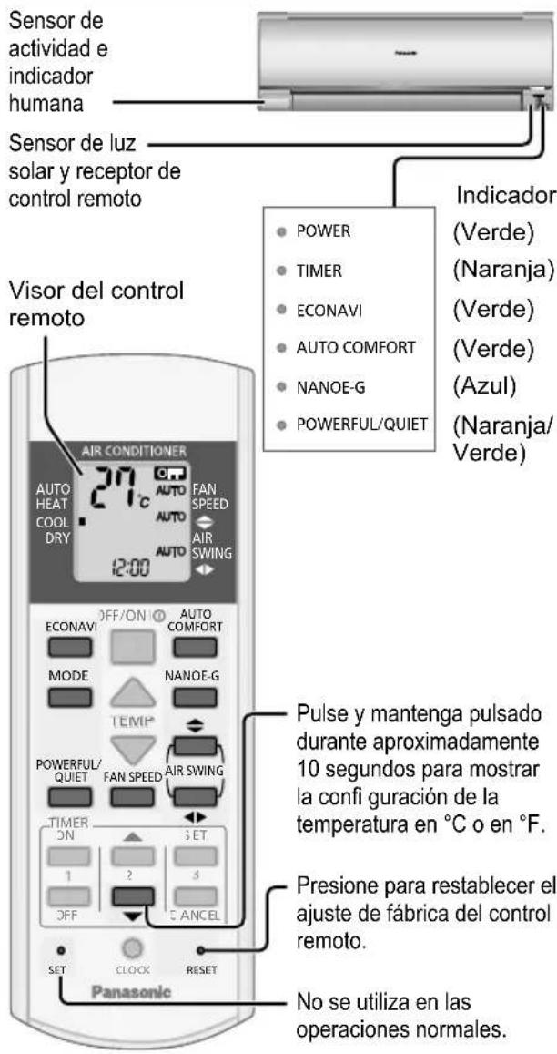 PANASONIC CS-A12PKD - QUIET - Para disfrutar del funcionamiento silencioso QUIET - 1