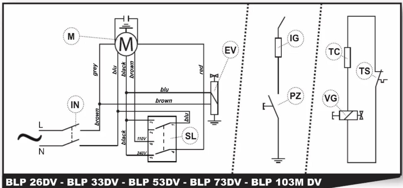 Master BLP 73M - 3JIeKTPoHdbI MODEJIbDEPDI KOCY (...E / ...ET) - 3