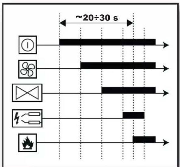 Master BLP 73M - TECHNICAL DATA - DATI TECHNICI - TECHNISCHE DATEN - DATOS TECNicos - DONNEES TECHNIQUES - TECHNISCHE GEGEVENS - DADOS TECNicos - TEKNISKE DATA - TEKNISET TIEDOT - TEKNISKE DATA - TEKNISKA DATA - DANE TECHNICZNE - TEXHNUECKNE DAHHbIE - TECHNICKÉ UDAJE - MUSZAKI ADATOK - TEHNICNI PODATKI - TEKNIK VERILER - TEHNICKI PODACI - TECHMINIAI DUOMENYS - TEHNISKIE DATI - TEHNILISED ANDMED - DATE TEHNICE - TECHNICKÉ UDAJE - TEXHNUECKN DAHHN - TEXHIUHI DAHI - TEHNICKI PODACI - TEXNIKA ΔΕΔΟΜENA - 技术参数 - TEXHNUJIbIK KΘPCETKIΙΤΕP - 3