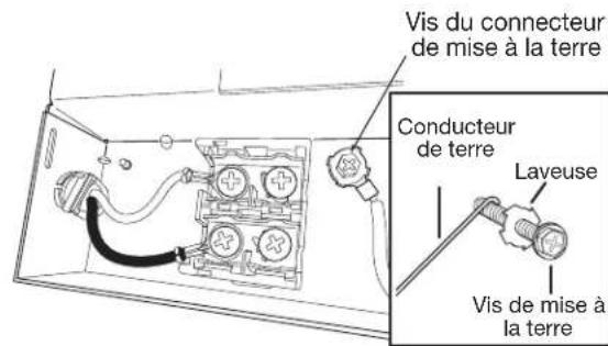 JENN-AIR JDPSG244PS - Connecter le conducteur de liaison à la terre - 1