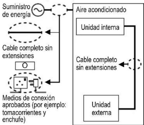 PANASONIC CS-A24PKD - Suministro de energía - 5