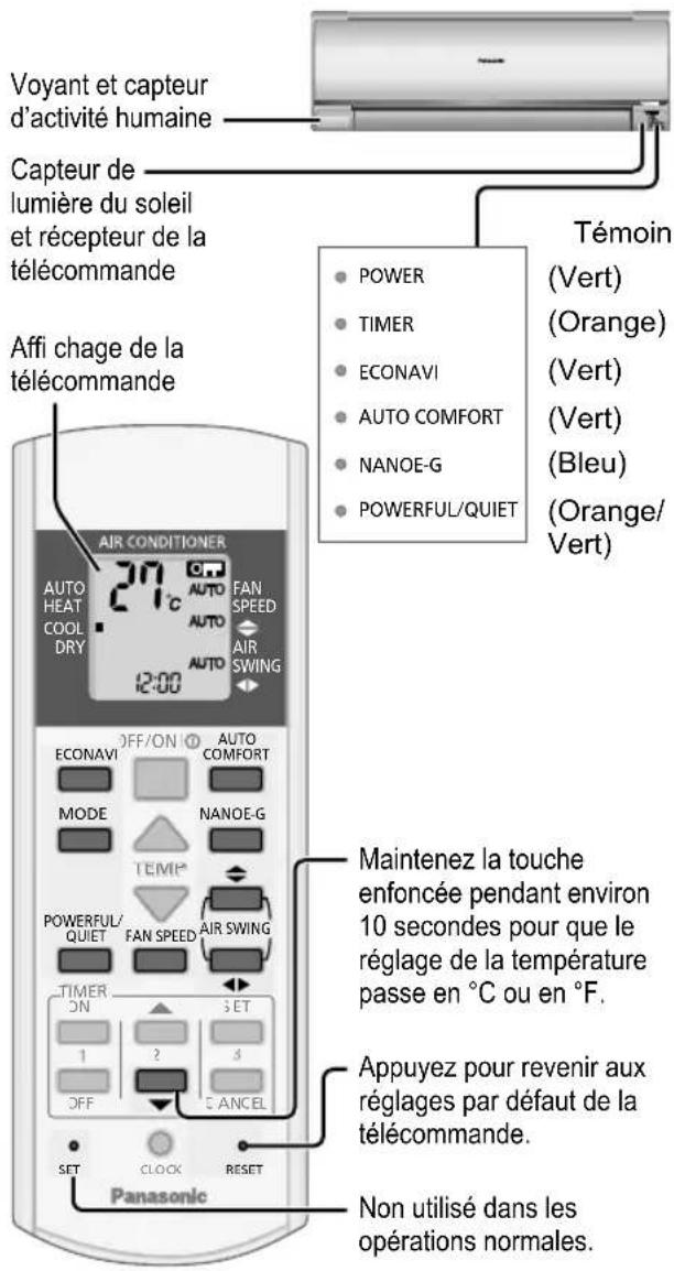 PANASONIC CS-A24PKD - QUIET - Pour un fonctionnement silencieux - 1