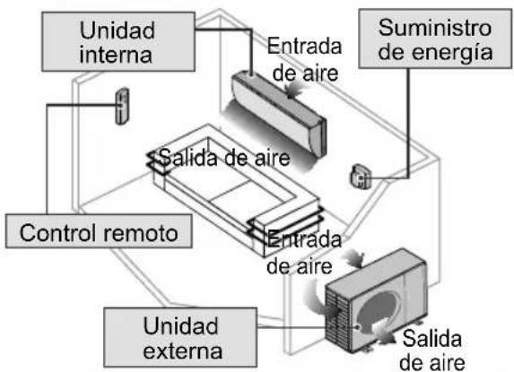 PANASONIC CS-A24PKD - Precauciones de seguridad - 8