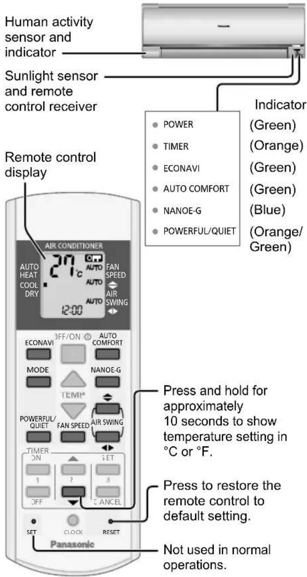PANASONIC CS-A24PKD - QUIET - To enjoy quiet operation - 1