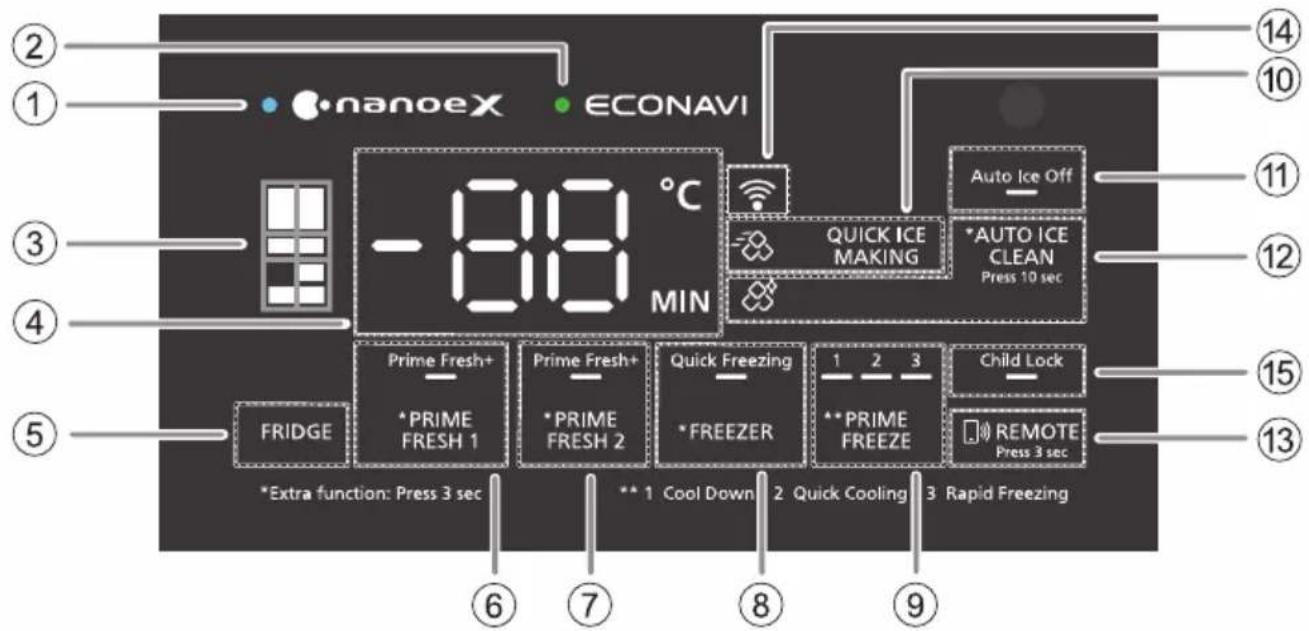 PANASONIC NR-WY720Z - อินเทอร์เฟซและโหมดแผงควบคุม - 1