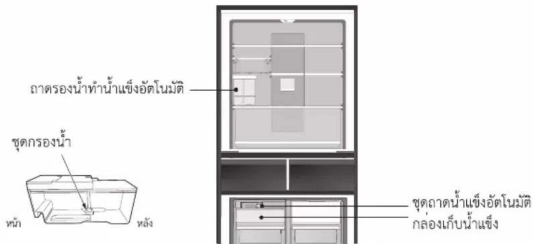 PANASONIC NR-WY720Z - เครื่องทำน้ำแข็งอัตโนมัติ - 1