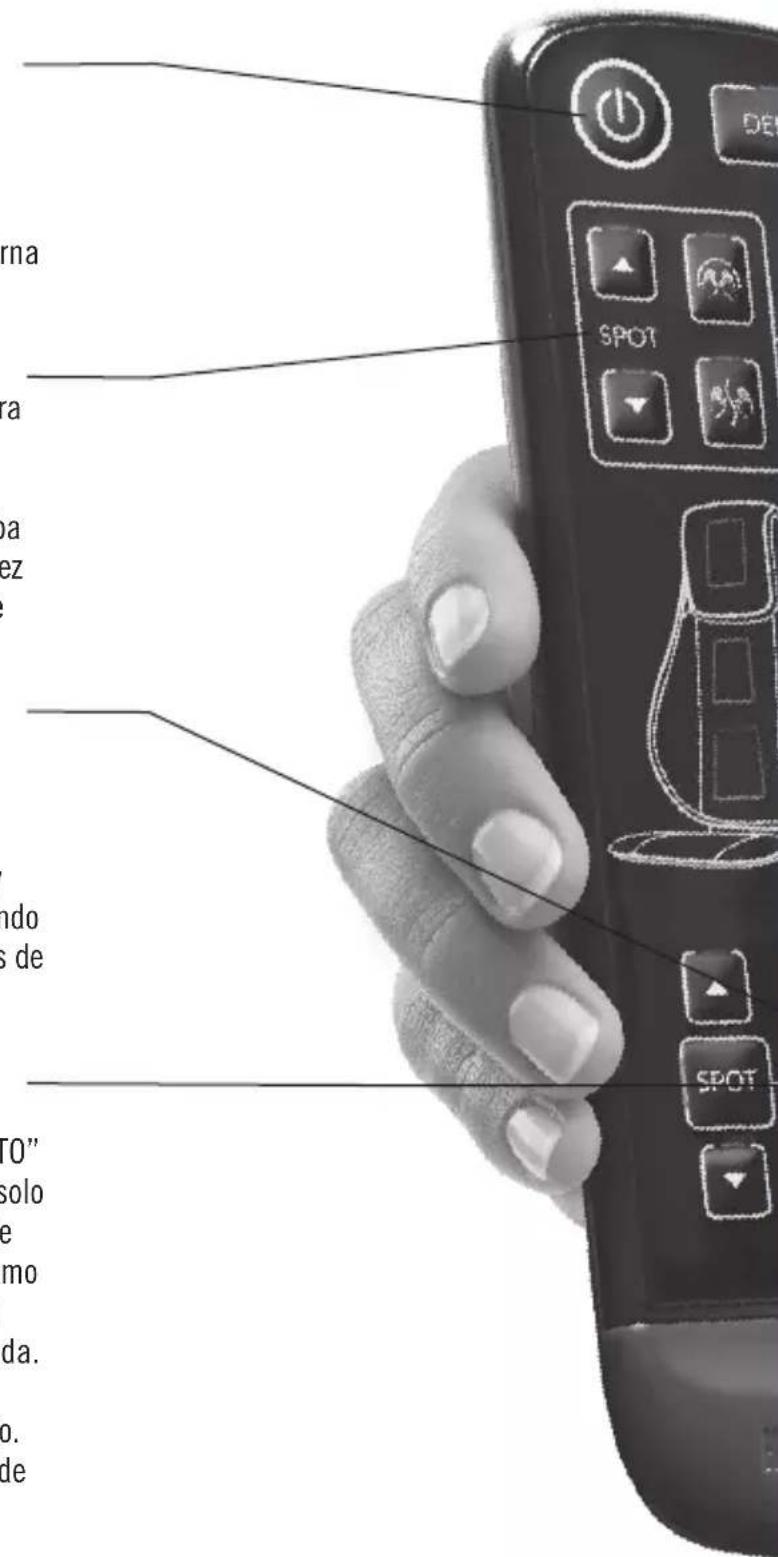 HOMEDICS MCS-847HJ - MASAJE EN UN PUNTO - 1