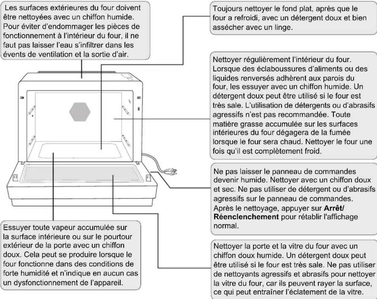 PANASONIC NU-SC180B - Entretien du four - 1
