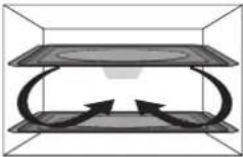 PANASONIC NU-SC180B - Principe de cuisson - 2