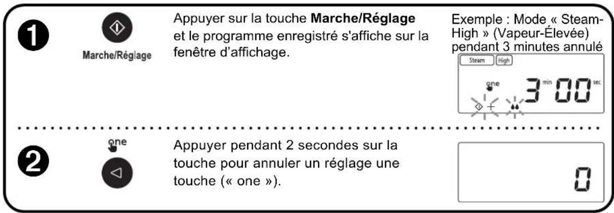 PANASONIC NU-SC180B - Annulation : - 1