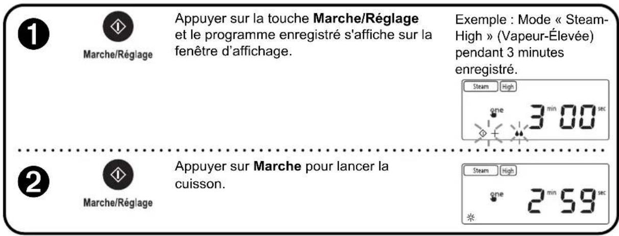 PANASONIC NU-SC180B - Réglage : - 1