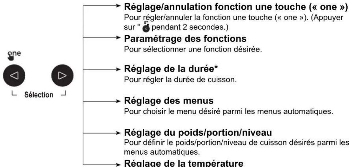 PANASONIC NU-SC180B - Panneau de commandes - 1