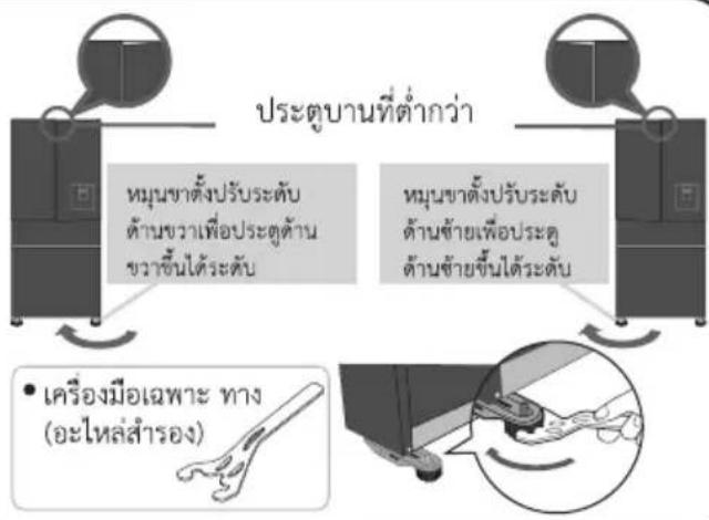 PANASONIC NR-YW590Y - หากประตูดู้เย็นเอียงหรือไม่ได้ระดับ - 1