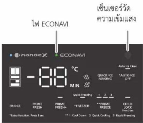 PANASONIC NR-YW590Y - ■ การใช้งาน ECONAVI - 1