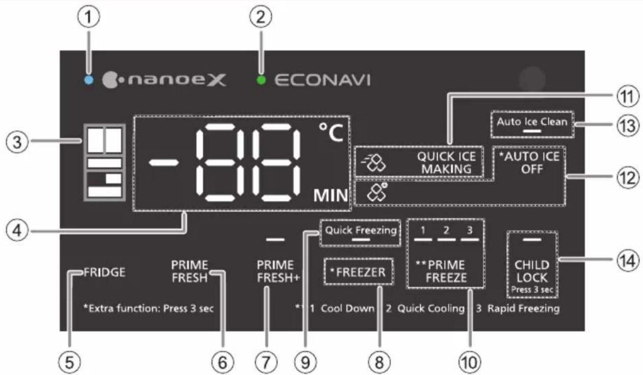 PANASONIC NR-YW590Y - อินเทอร์เฟซและโหมดแผงควบคุม - 1