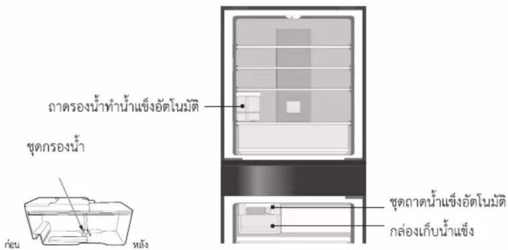 PANASONIC NR-YW590Y - เครื่องทำน้ำแข็งอัตโนมัติ - 1