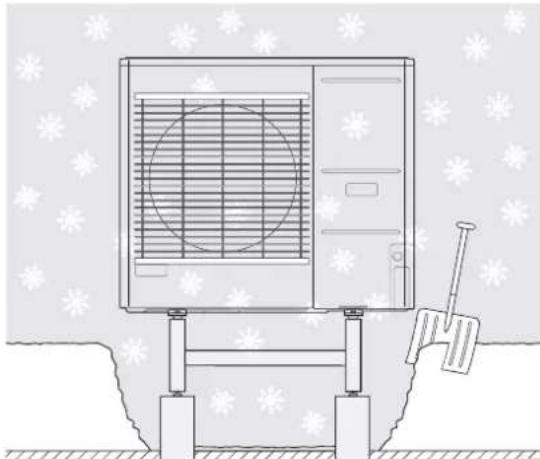 MITSUBISHI HSB100 - Protégez la FDCW de la neige et/ou la glace. - 2