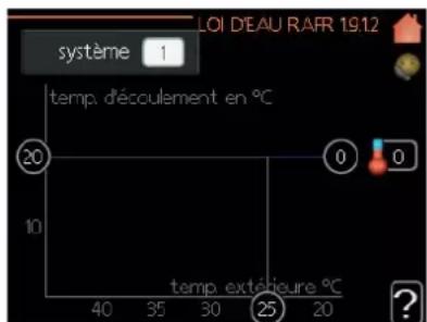 MITSUBISHI HSB100 - Menu 1.9.1 - Réglage de la courbe de chauffage/rafraîchissement - 2