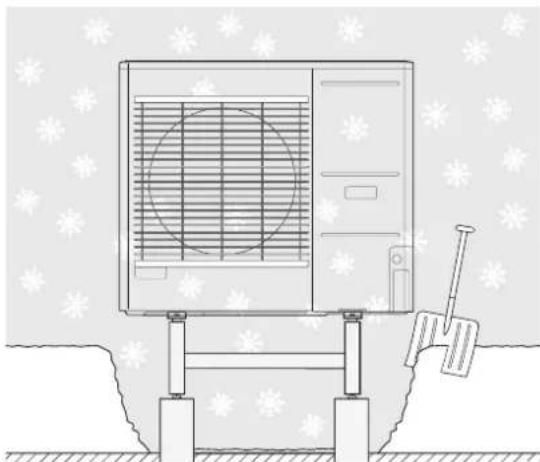 MITSUBISHI FDCW60VNX - Protégez la FDCW de la neige et/ou la glace. - 2