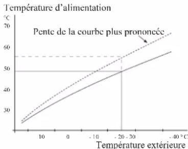 MITSUBISHI FDCW60VNX - Coefficient de la courbe - 1