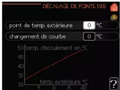MITSUBISHI HMA100 - Menu 1.9.8 - décalage de points - 1