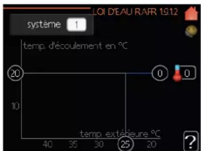 MITSUBISHI HMA100 - Menu 1.9.1 - Réglage de la courbe de chauffage/rafraîchissement - 2