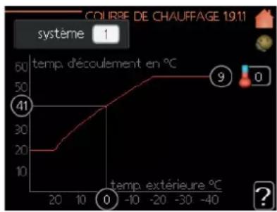 MITSUBISHI FDCW100VNX - Menu 1.9.1 - Réglage de la courbe de chauffage/rafraîchissement - 1