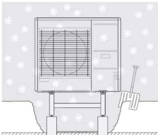 MITSUBISHI FDCW100VNX - Protégez la FDCW de la neige et/ou la glace. - 2