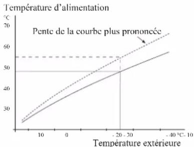 MITSUBISHI FDCW100VNX - Coefficient de la courbe - 1
