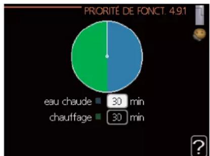 MITSUBISHI FDCW100VNX - Menu 4.9.1 - priorité de fonct. - 1