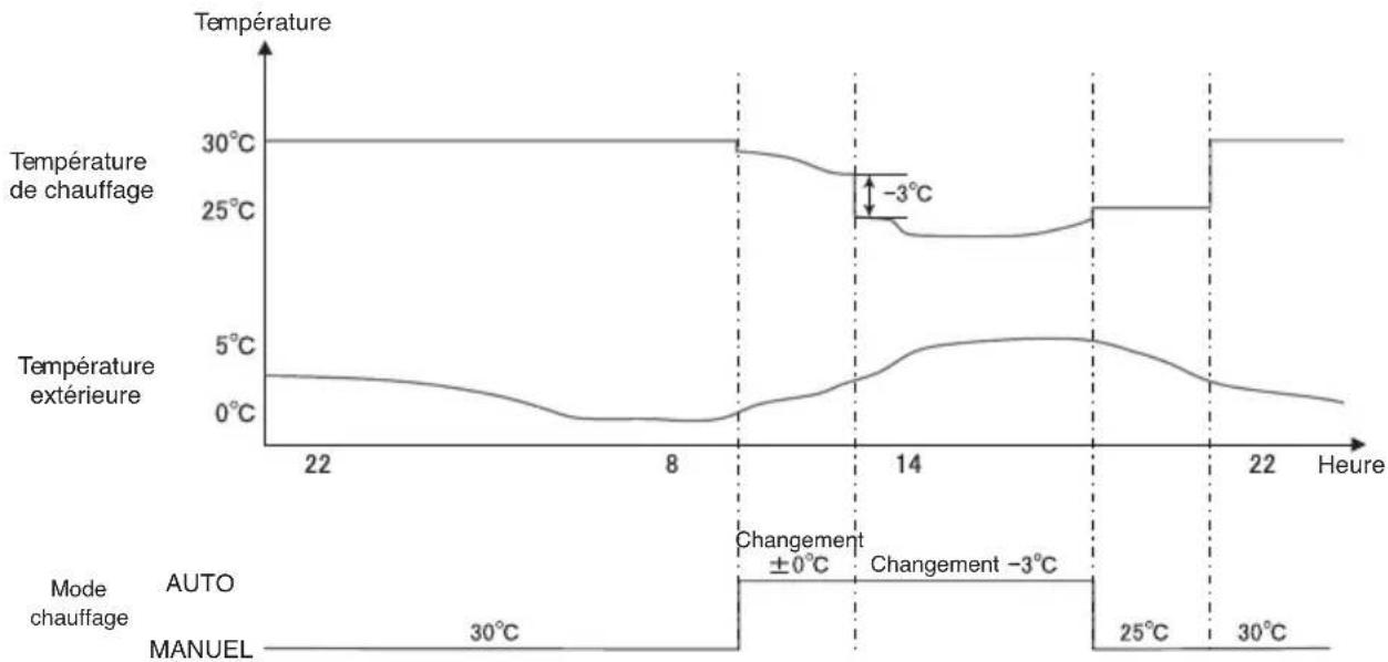 MITSUBISHI ESA30EH2 - Profil de fonctionnement du chauffe-eau thermodynamique à technologie CO2 (pour le chauffage) - 1