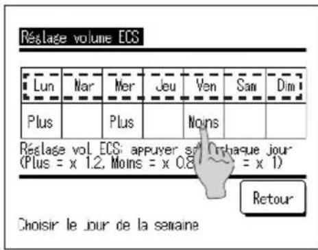 MITSUBISHI ESA30EH2 - Comment augmenter ou diminuier uniformément le volume d'eau chaude - 2