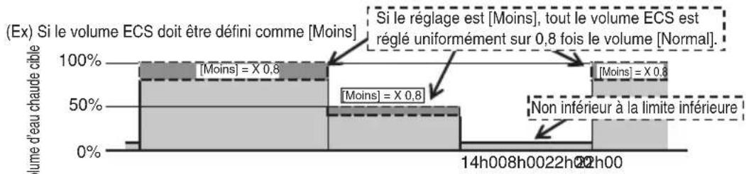 MITSUBISHI ESA30EH2 - Remarque - 1