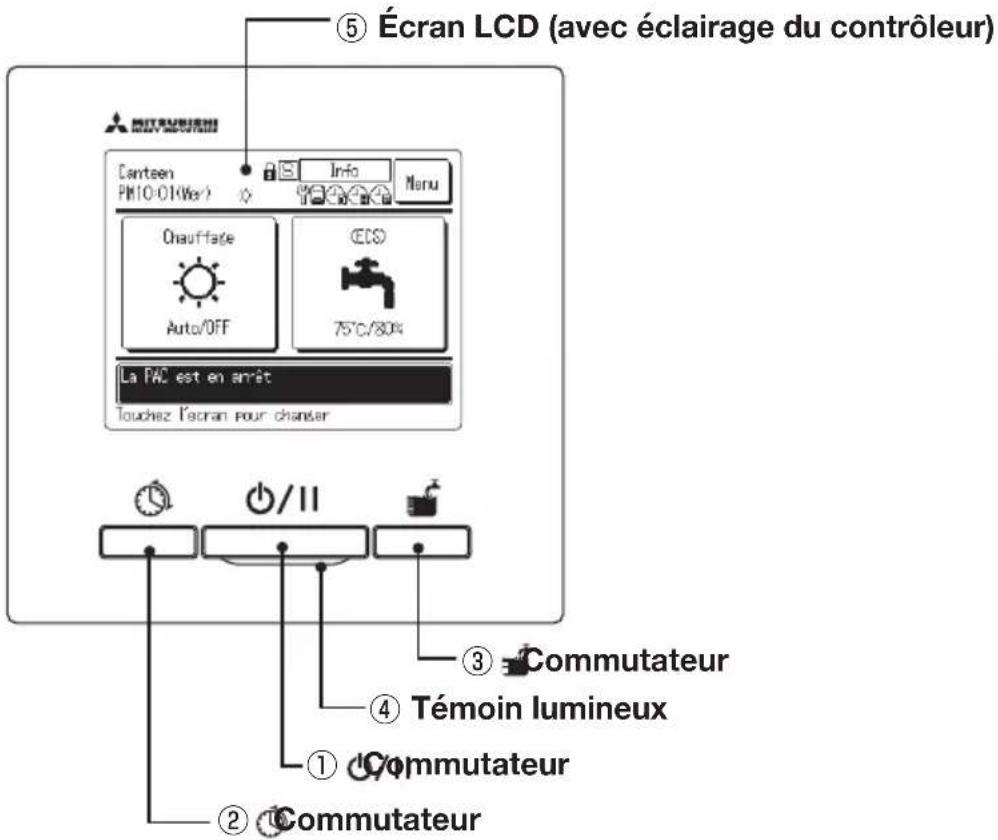 MITSUBISHI ESA30EH2 - Noms et fonctions des zones du contrôleur - 1